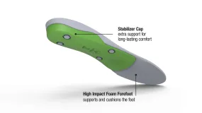 Green Heritage Unisex Full Length Insole Green Heritage Unisex Full Length Insole