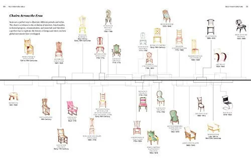 THE FURNITURE BIBLE: EVERYTHING YOU NEED TO KNOW TO IDENTIFY, RESTORE & CARE FOR FURNITURE